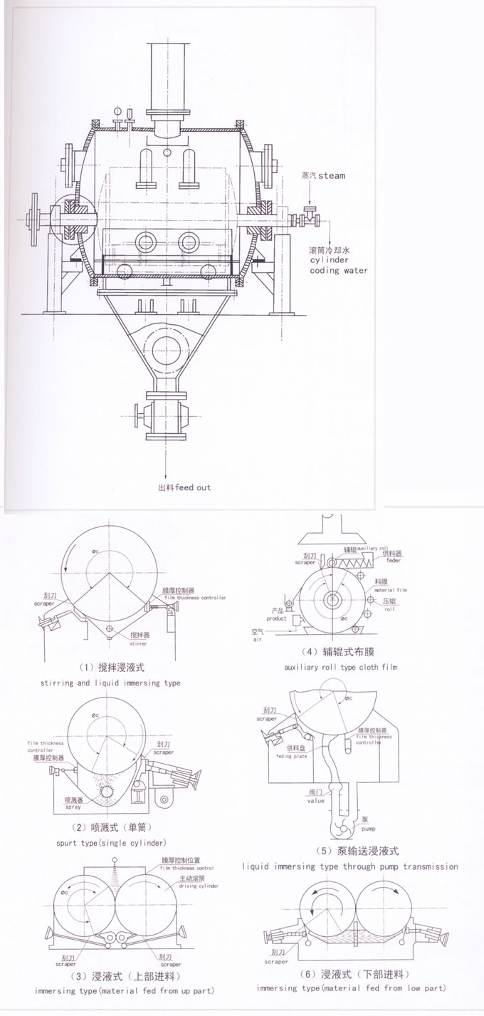 滾筒刮板干燥機結構示意圖